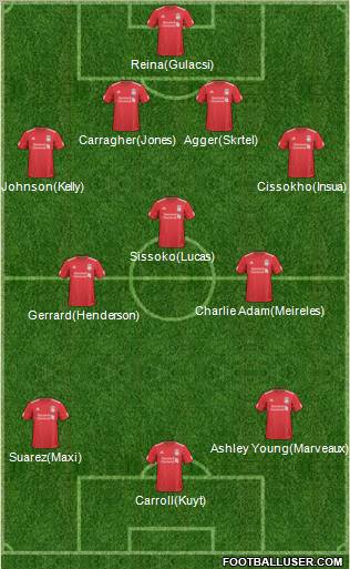 Liverpool Formation 2011