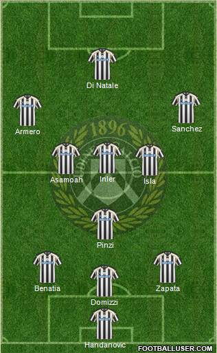 Udinese Formation 2011
