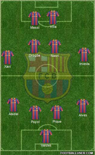 F.C. Barcelona Formation 2011