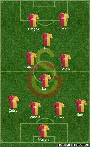 Galatasaray SK Formation 2011