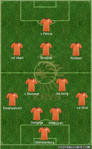 Holland Formation 2011