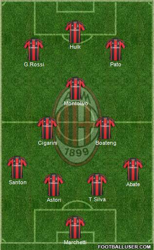 A.C. Milan Formation 2011