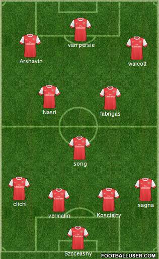Arsenal Formation 2011