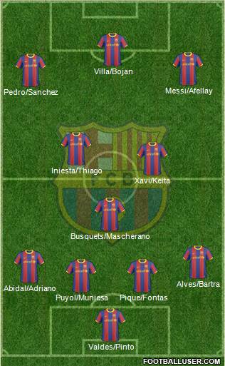 F.C. Barcelona Formation 2011
