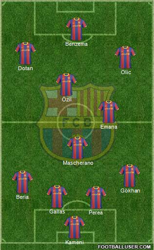 F.C. Barcelona Formation 2011