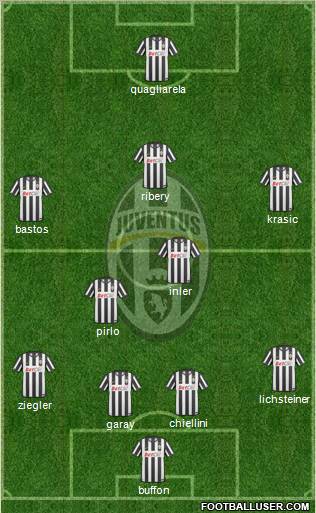 Juventus Formation 2011