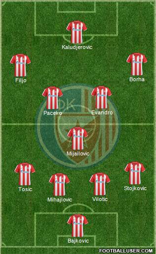 FC Red Star Belgrade Formation 2011