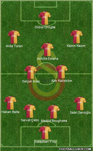 Galatasaray SK Formation 2011