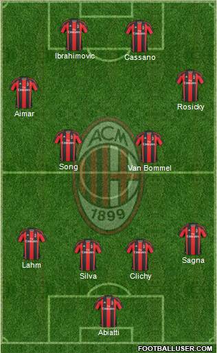 A.C. Milan Formation 2011