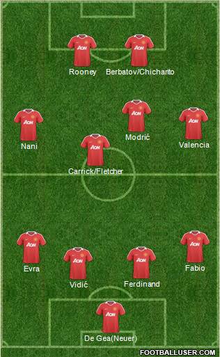 Manchester United Formation 2011