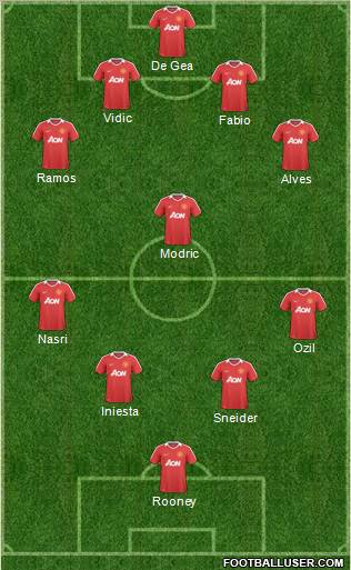 Manchester United Formation 2011