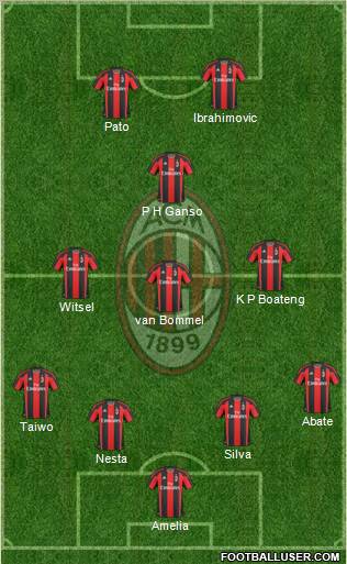 A.C. Milan Formation 2011