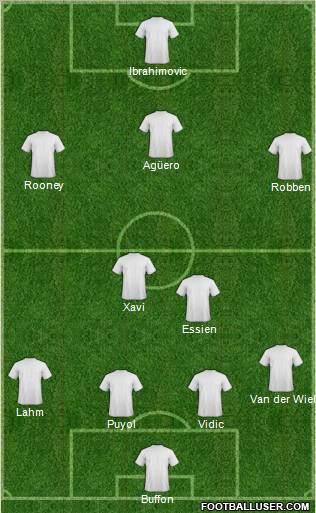 Dream Team Formation 2011