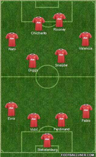 Manchester United Formation 2011