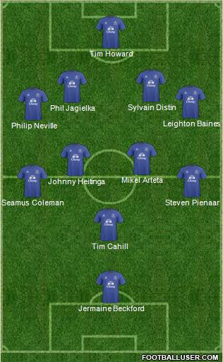 Everton Formation 2011