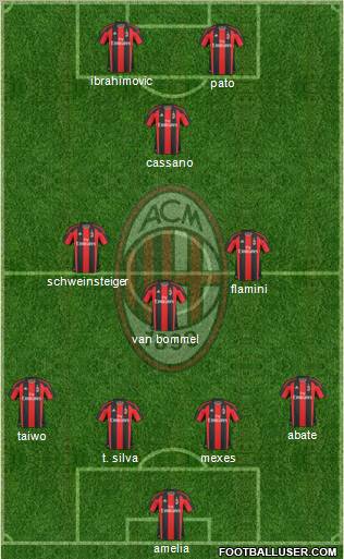 A.C. Milan Formation 2011