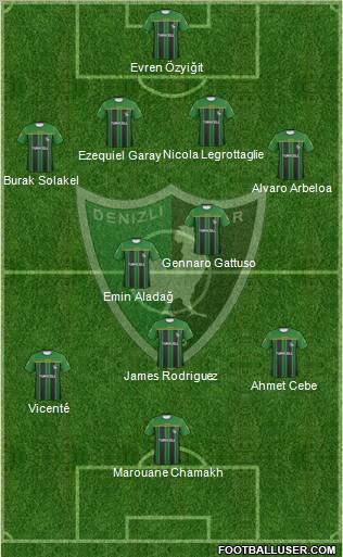 Denizlispor Formation 2011