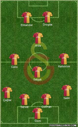 Galatasaray SK Formation 2011