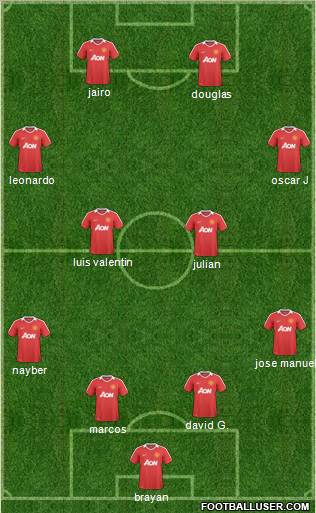 Manchester United Formation 2011