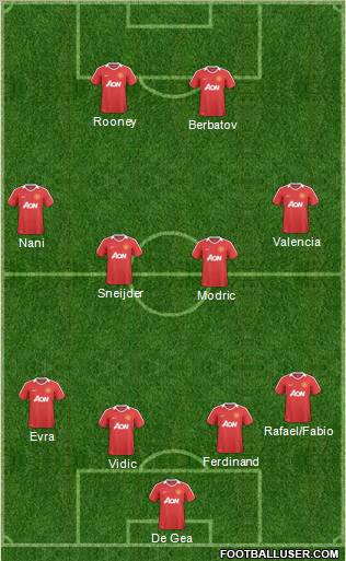 Manchester United Formation 2011