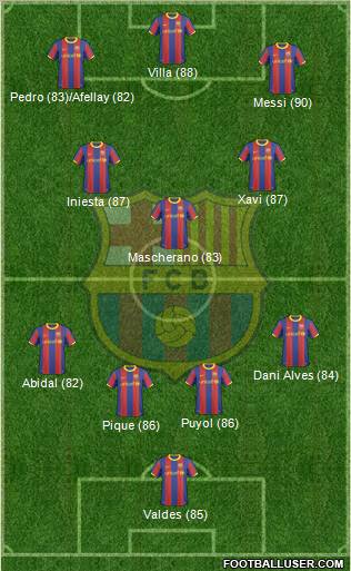 F.C. Barcelona Formation 2011