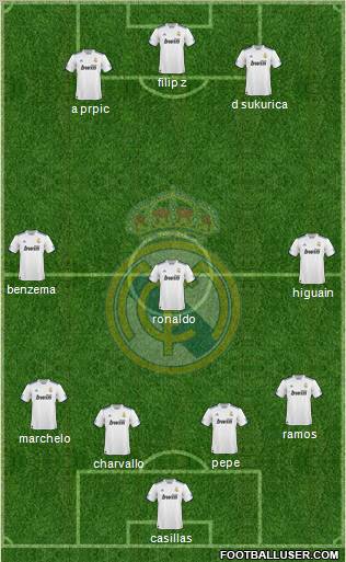 Real Madrid C.F. Formation 2011