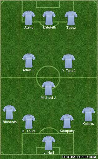 Manchester City Formation 2011