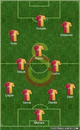 Galatasaray SK Formation 2011