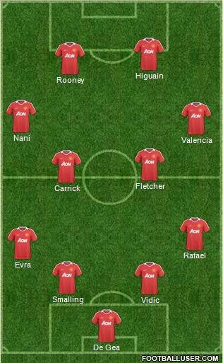Manchester United Formation 2011