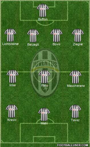 Juventus Formation 2011