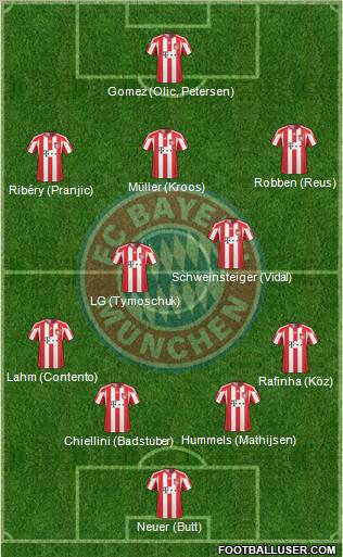 FC Bayern München Formation 2011