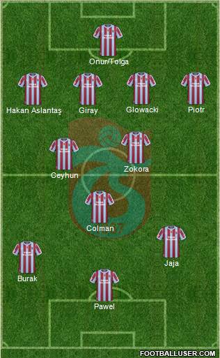 Trabzonspor Formation 2011