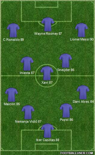 Dream Team Formation 2011