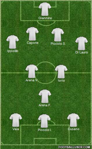 Dream Team Formation 2011