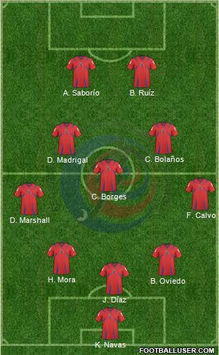 Costa Rica 3-5-2 football formation