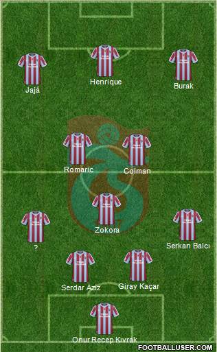 Trabzonspor Formation 2011