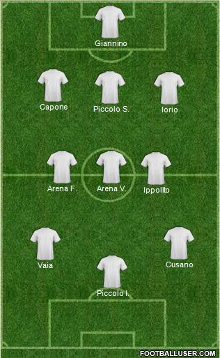 Fifa Team Formation 2011