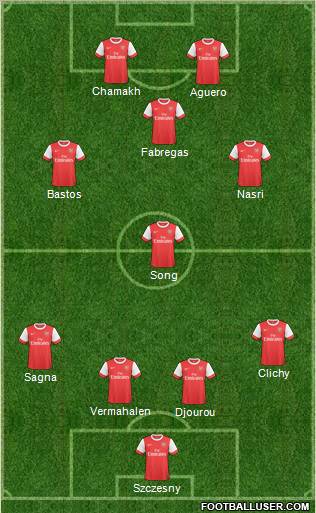 Arsenal Formation 2011