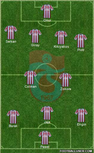Trabzonspor Formation 2011