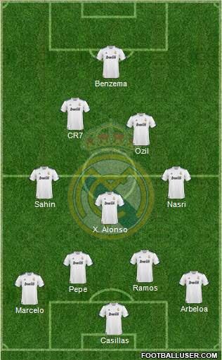 Real Madrid C.F. Formation 2011