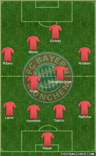 FC Bayern München Formation 2011