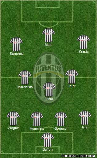 Juventus Formation 2011
