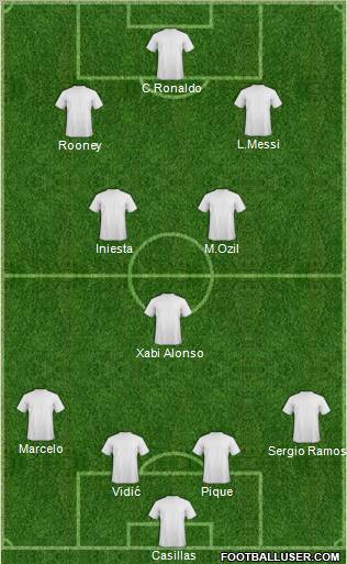 Dream Team Formation 2011