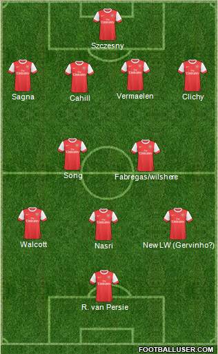 Arsenal Formation 2011