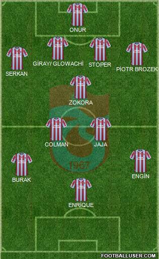 Trabzonspor Formation 2011