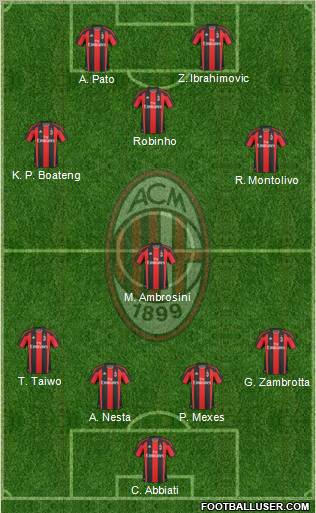A.C. Milan Formation 2011