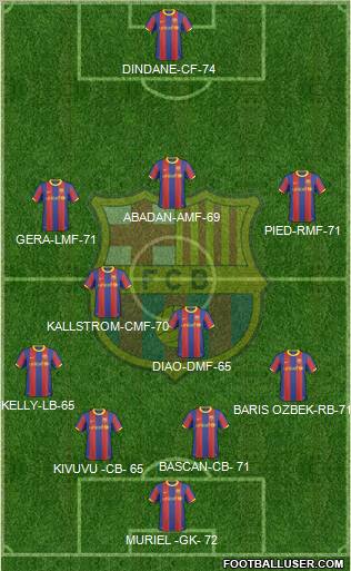 F.C. Barcelona Formation 2011