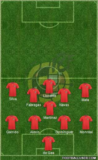 Spain Formation 2011