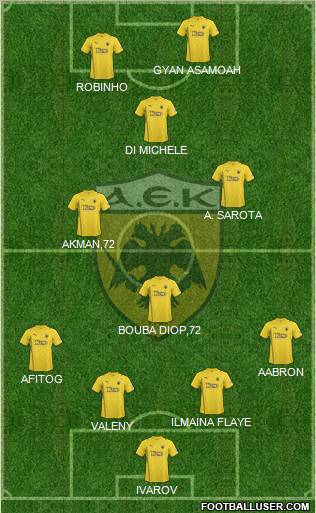 AEK Athens Formation 2011