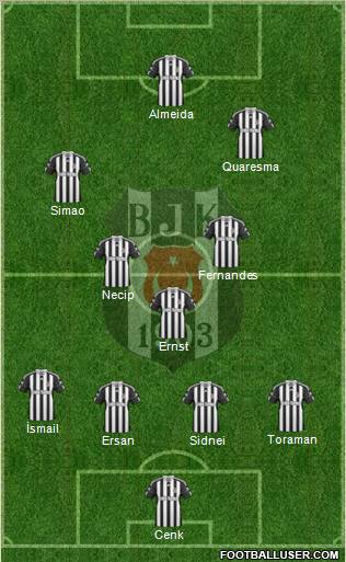 Besiktas JK Formation 2011